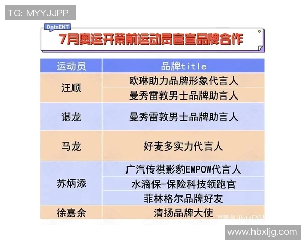 全球体育明星财富排行榜揭示运动员背后的商业价值与投资智慧